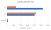 200331 COVID cases by age, Italy Germany.png