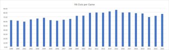 Hitouts per game 1999-2023.jpg