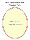 MCG-Traeger Park comparison.jpg