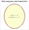 MCG-Football Park comparison.jpg