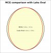 MCG-Lake Oval comparison.jpg