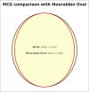 MCG-Moorabbin Oval comparison.jpg