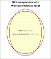 MCG-Western-Whitten Oval comparison.jpg