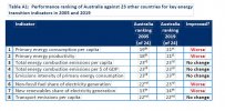 Aust Climate effort compared 2020.jpg