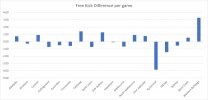 Free Kick differential to R23 2021.jpg