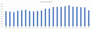 Hitouts per game 1999-2021 R23.jpg