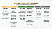 richmond-demographics.jpg
