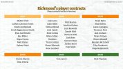 richmond-contracts.jpg