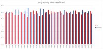Major party 2 Party Preferred 1949-2022.jpg