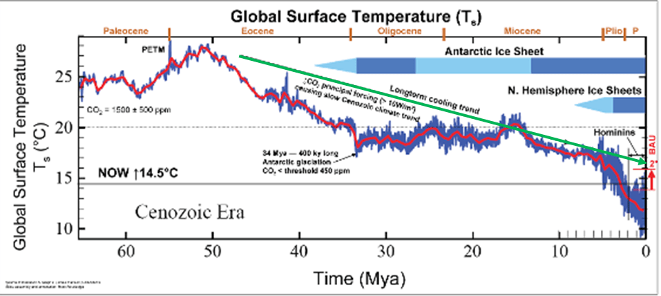 a-history-of-global-temperature-for-those-who-never-studied-geology.png