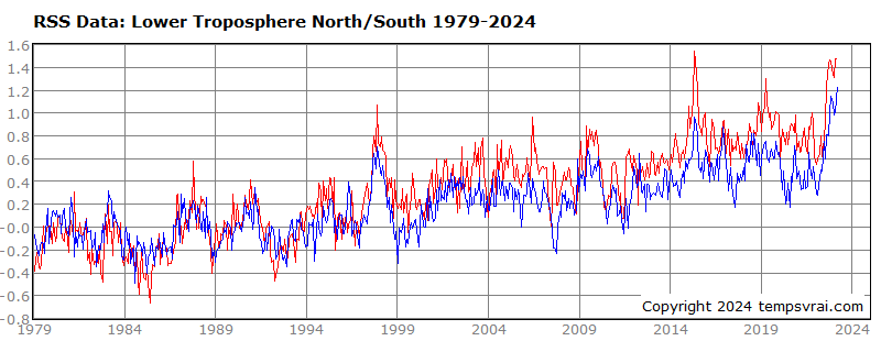 global-temperature-rss-ns.png