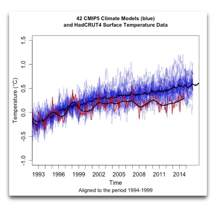42-cmip5-climate-models-and-hadcrut4.jpg