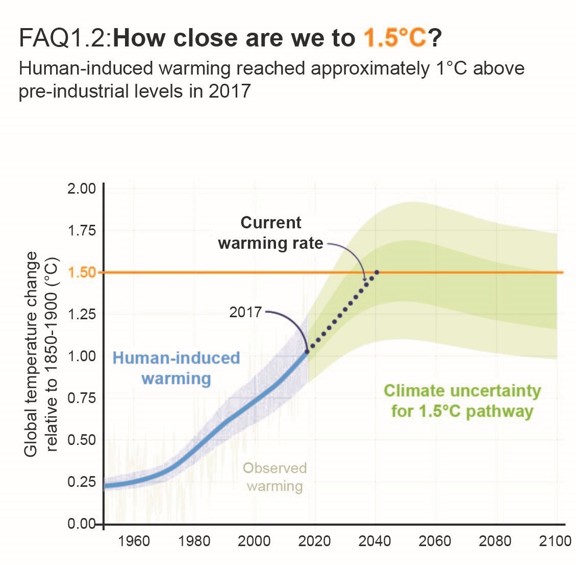 FAQ1.2_IPCC.jpg